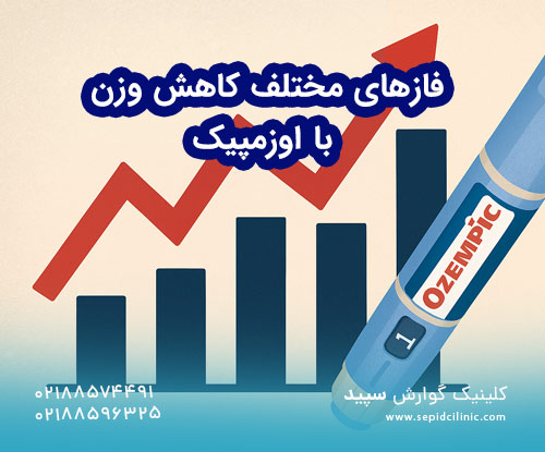 فازهای مختلف کاهش وزن با اوزمپیک