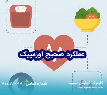 عملکرد صحیح اوزمپیک