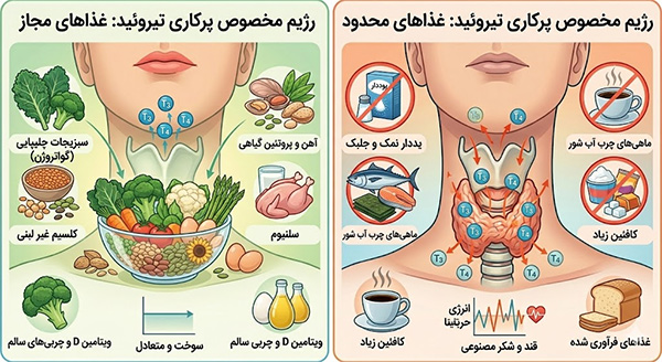 رژیم غذایی مخصوص تیروئید پرکار