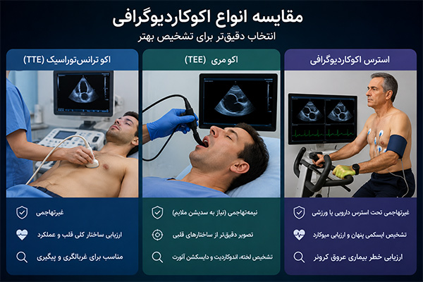 مقایسه‌ای انواع اکوکاردیوگرافی